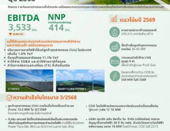บี.กริม เพาเวอร์ กำไรสุทธิไตรมาส 3/68 เติบโตแข็งแกร่งลูกค้าอุตสาหกรรมขยายตัวต่อเนื่อง-ต้นทุนก๊าซลดลงหนุนผลประกอบการ