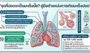 “เจอจุดที่ปอด” ต้องกังวลแค่ไหน?