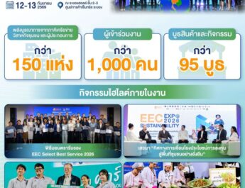 EEC Sustainability Expo 2026 โชว์การพัฒนาพื้นที่และชุมชนครบ 3 มิติ พร้อมชูสุดยอดผลิตภัณฑ์ EEC Select และ 30 เมนูเด็ดภูมิปัญญาอาหารท้องถิ่น